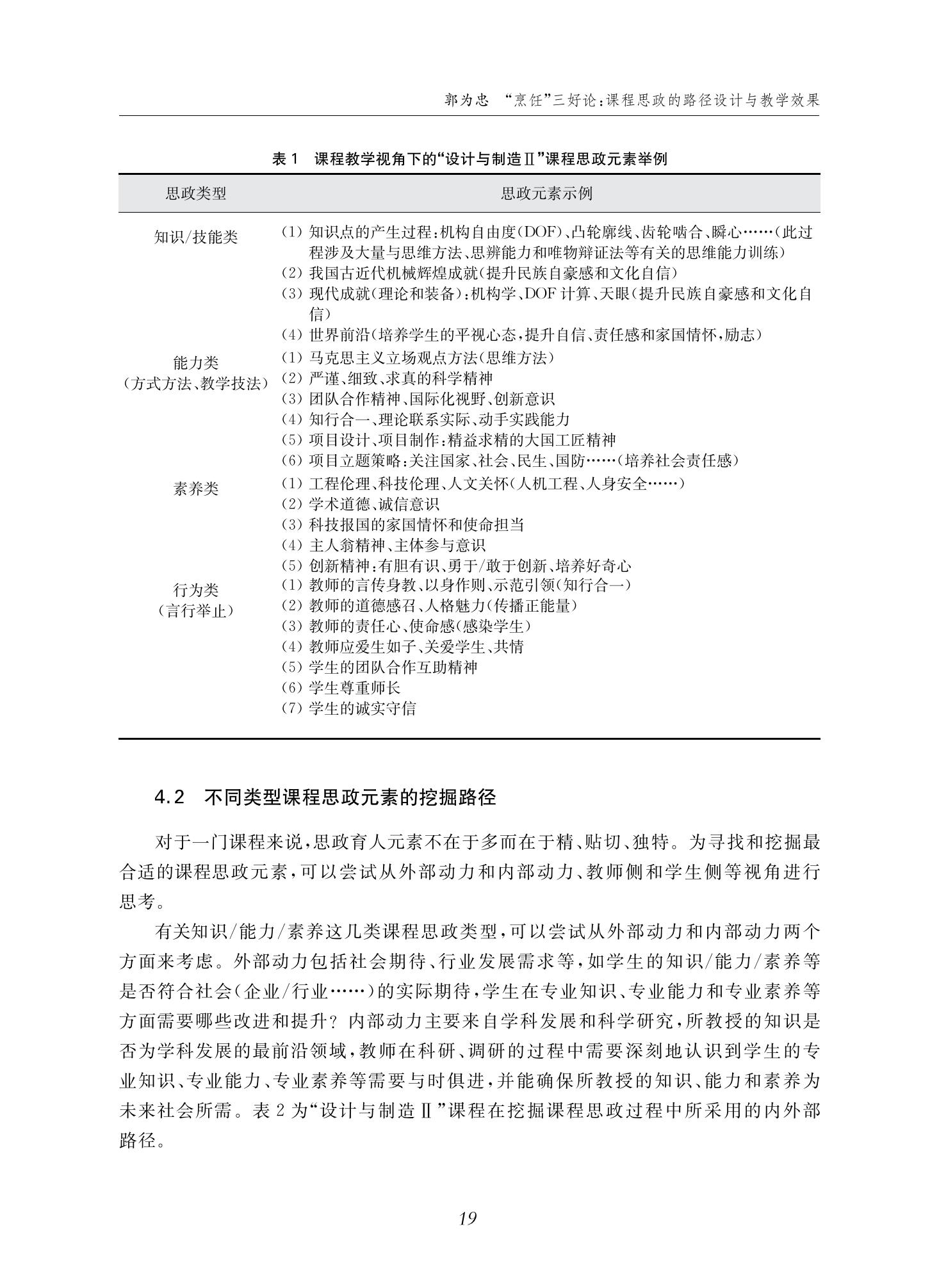 郭为忠. “烹饪”三好论：课程思政的路径设计与教学效果——以世界杯官网新工科课程《设计与制造Ⅱ》为例，教学学术，2022(02)：14-26_05.jpg