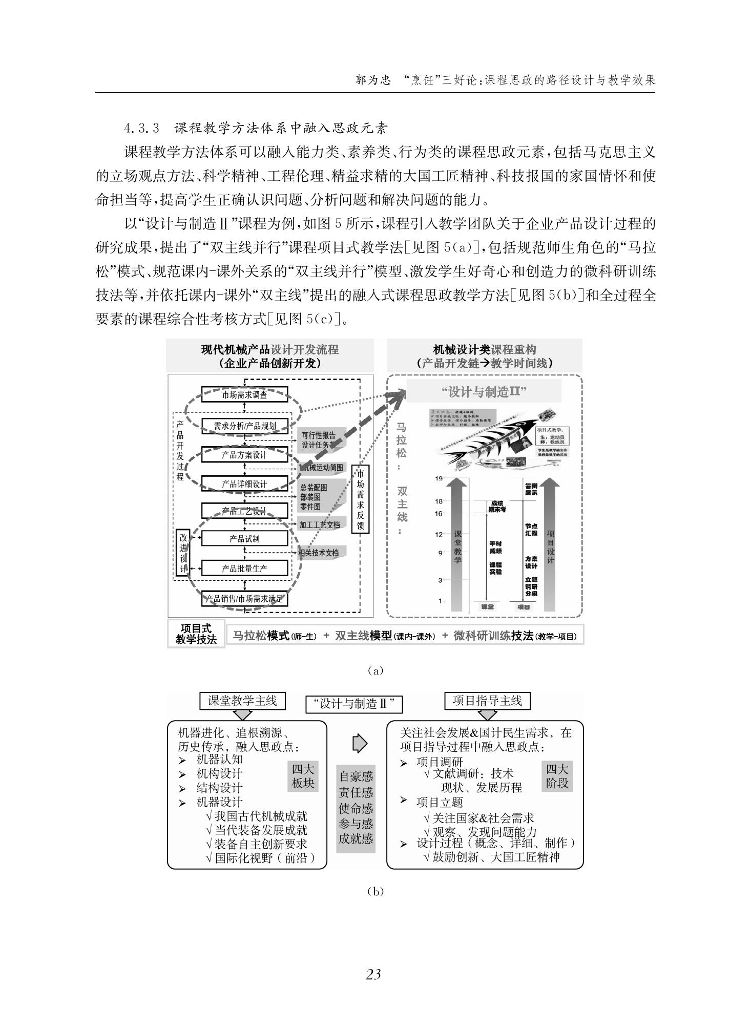郭为忠. “烹饪”三好论：课程思政的路径设计与教学效果——以世界杯官网新工科课程《设计与制造Ⅱ》为例，教学学术，2022(02)：14-26_09.jpg