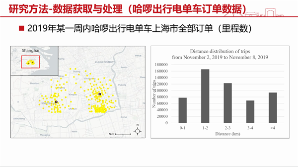 1653280719336059.png 图1:周耀明副教授介绍数据分析方面.png