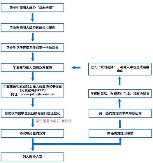 1667227282223026.jpg 协议书签约流程 - 副本.jpg