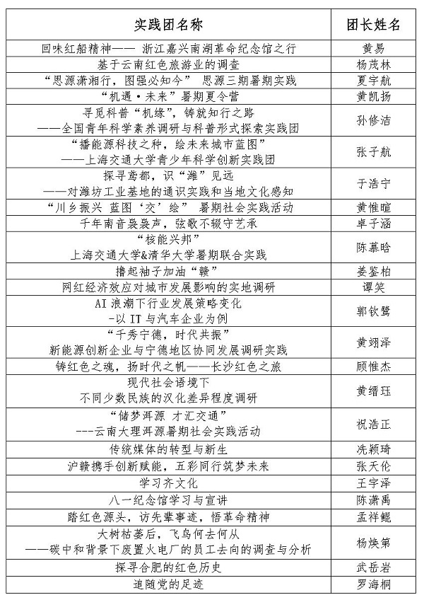 1685962809879265.jpg 【新闻稿】国际足联世界杯2023年暑期社会实践立项答辩顺利召开_Page2.jpg