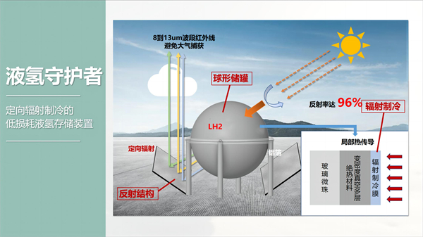 1692371928680380.jpg 图5 二组项目展示.jpg
