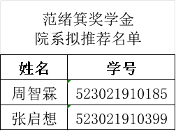 1743062123965070.png 范奖名单.png