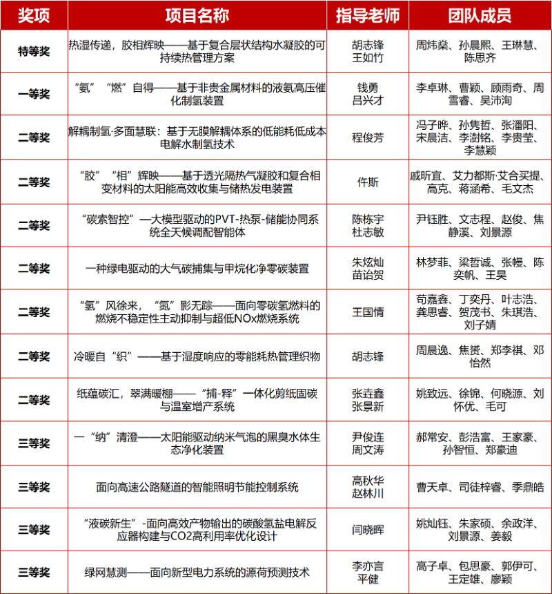 1786177879200311.png 图2 获奖情况表格_resized.png
